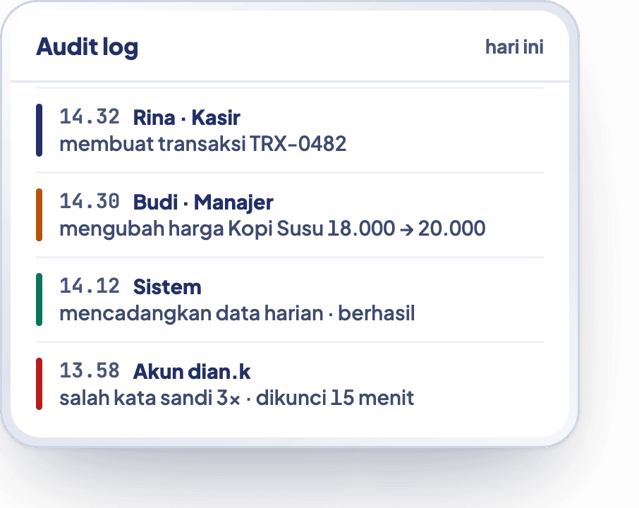 Contoh audit log harian